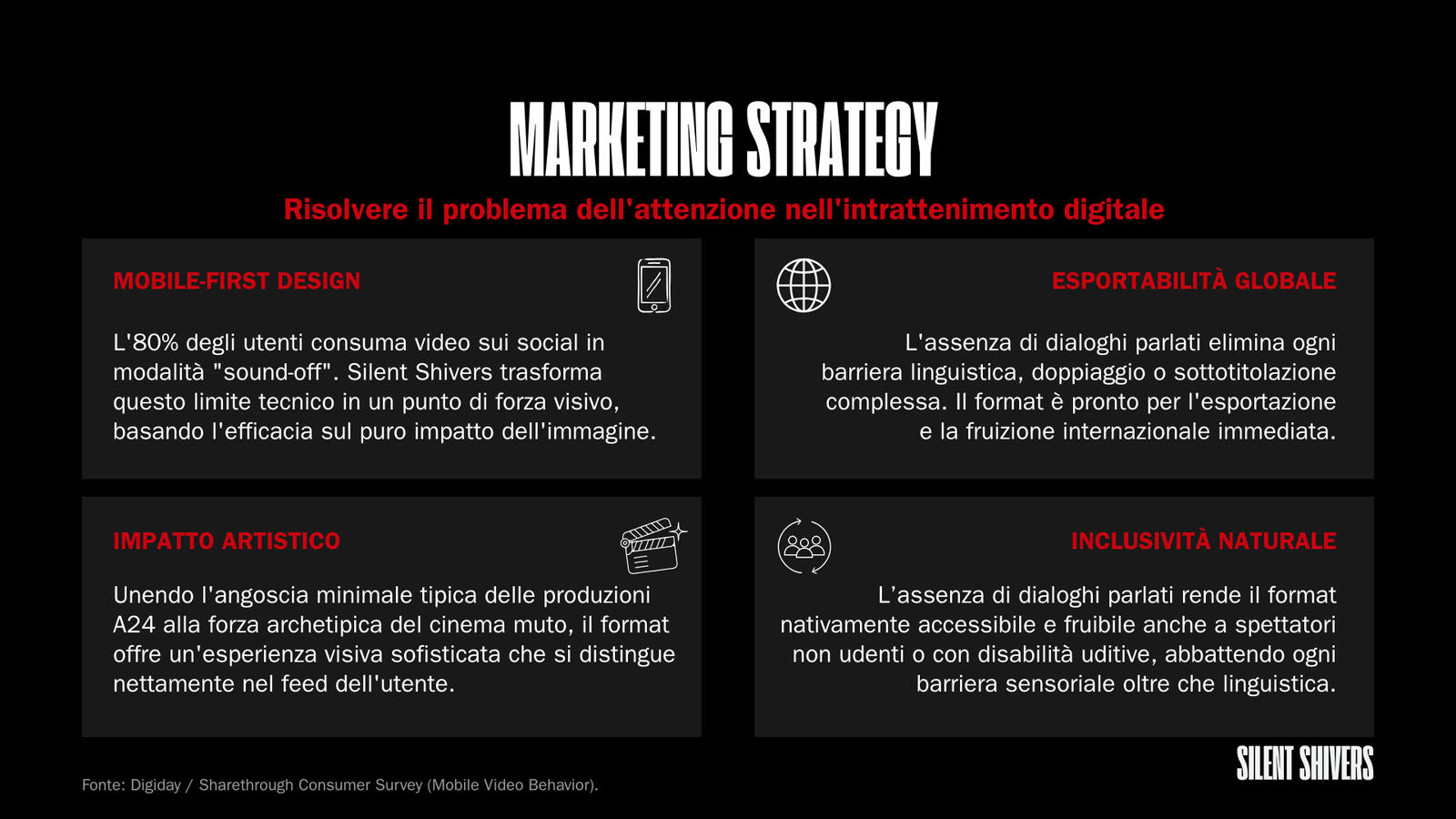 Slide del pitch deck relativa alla strategia di marketing, fruizione mobile-first ed esportabilità globale per Silent Shivers